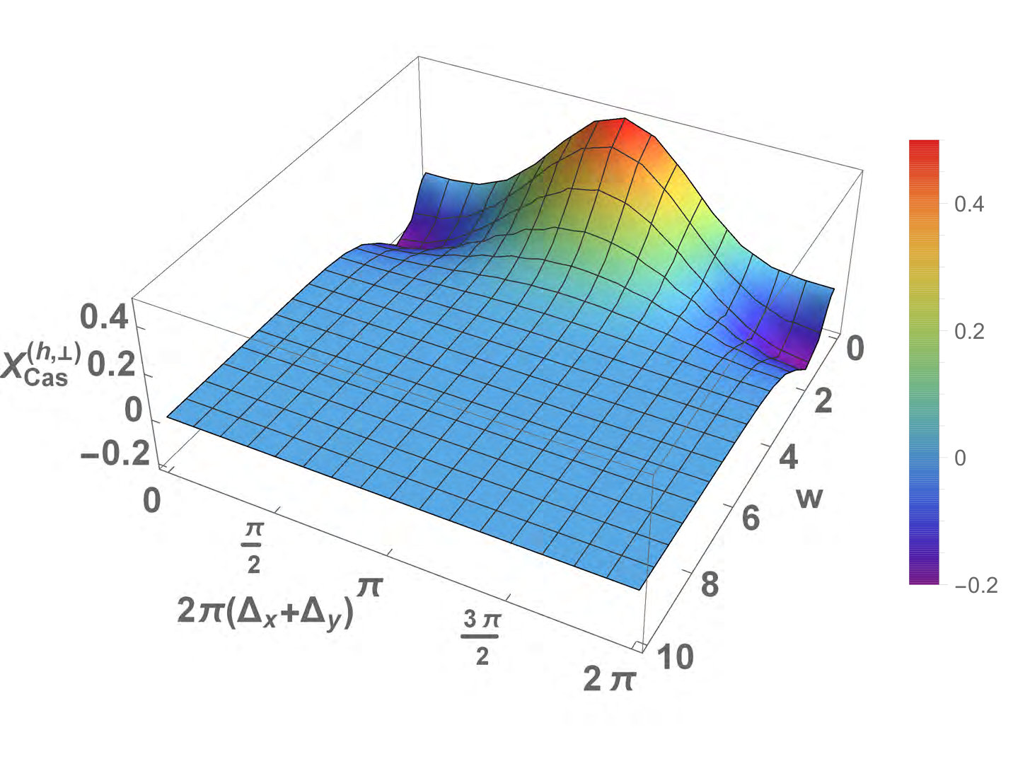 Figure 31